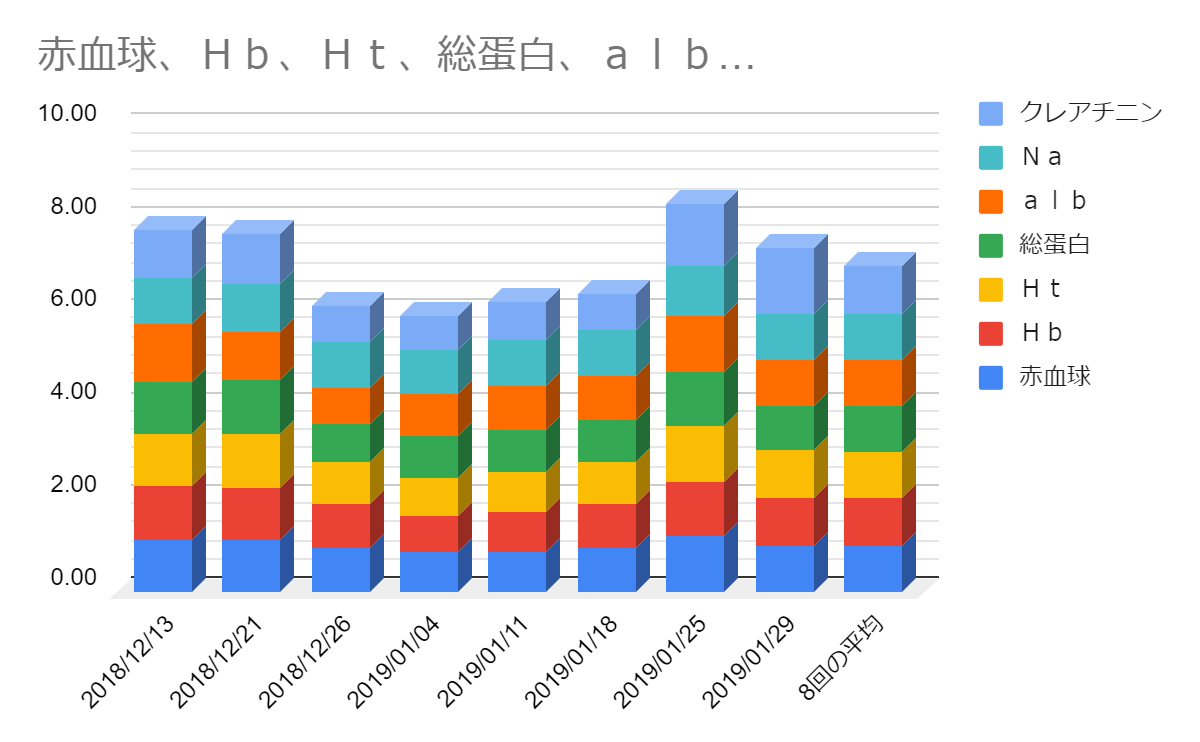 グラフ