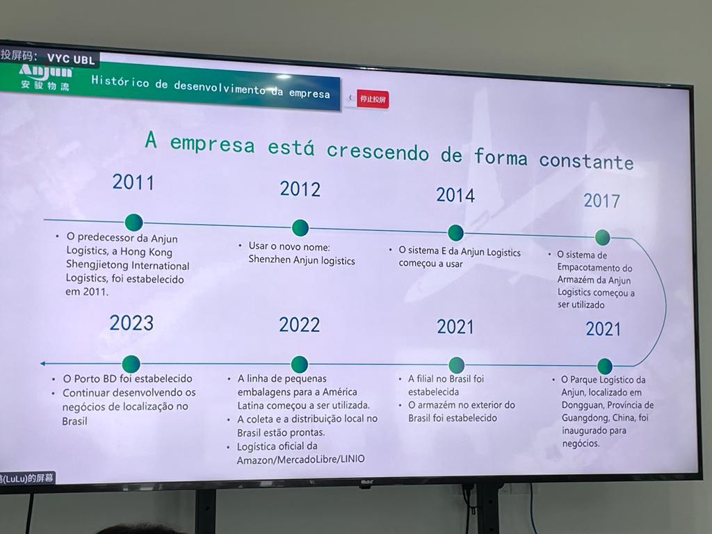 Linha do tempo  Descrição gerada automaticamente