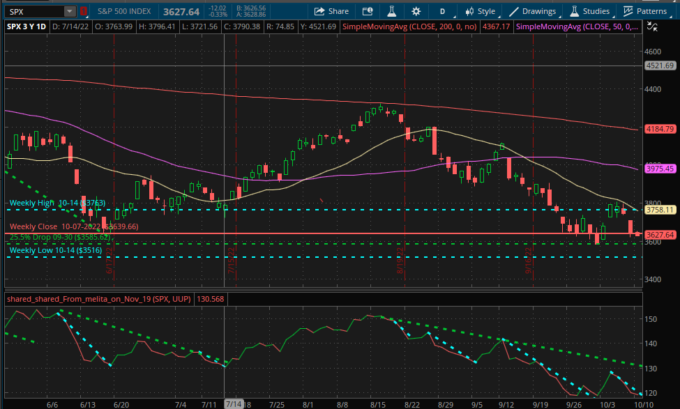 SPX Chart