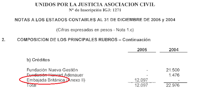 créditos unidos por la justicia 2005 y 2004.png