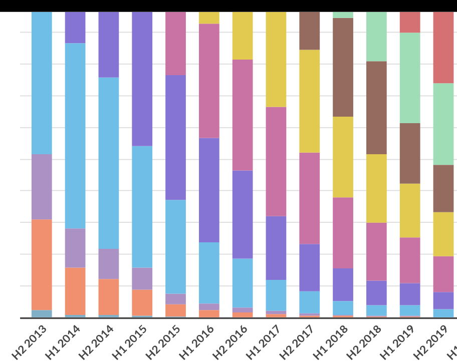 Report on revenue generation of iPhone vs Android