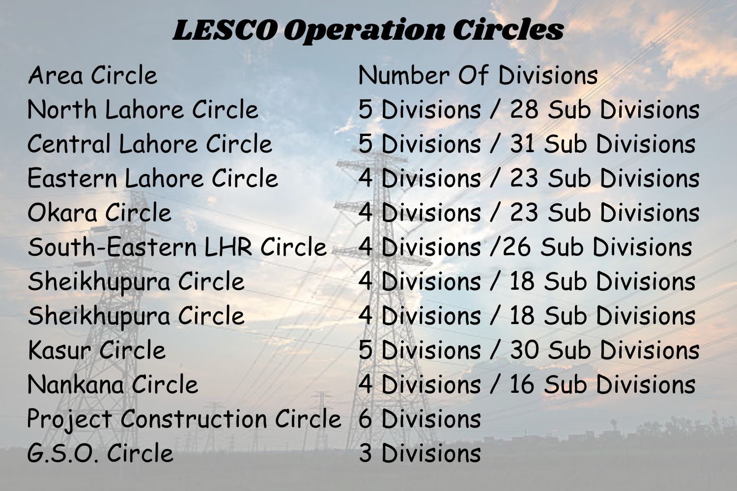 LESCO Operation Circles