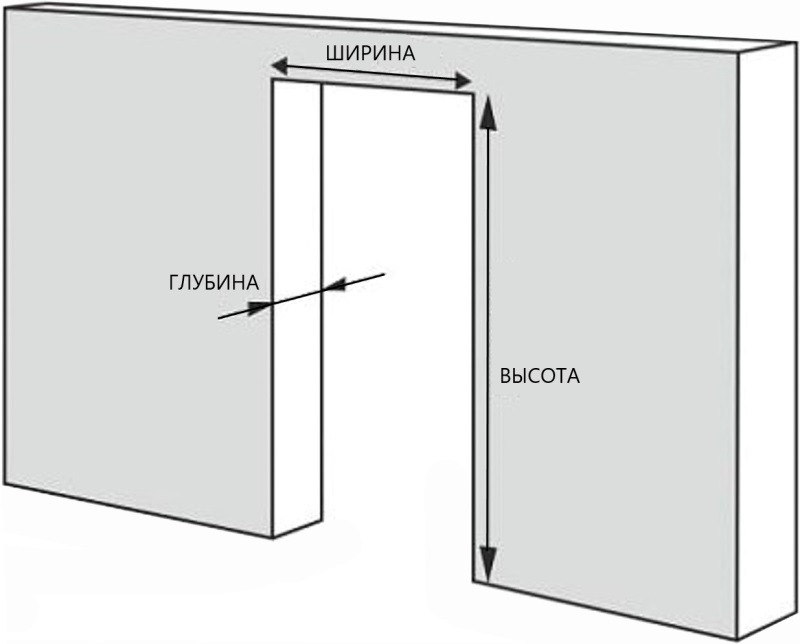 Схема замерки габаритов проема входной двери