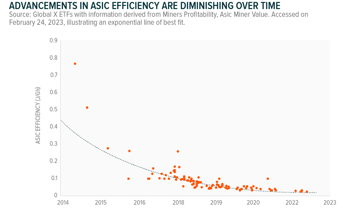 Exploring Bitcoin's path to a renewable mining future - 2