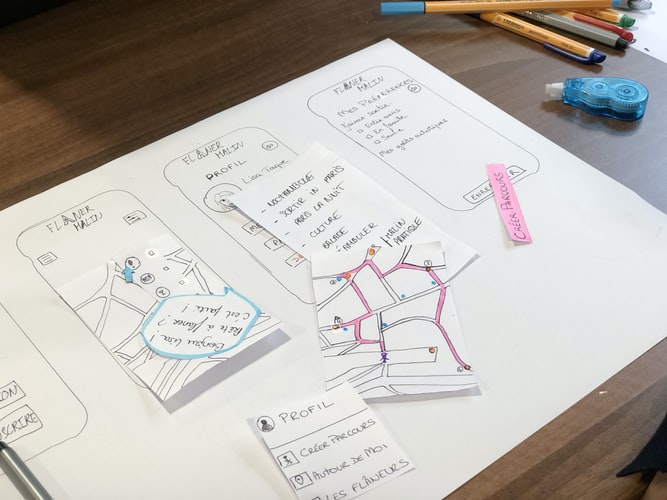 user experience ux