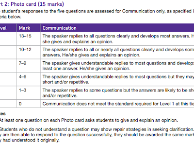 √100以上 gcse english spoken language distinction examples 169953-How to get a distinction in english speaking gcse