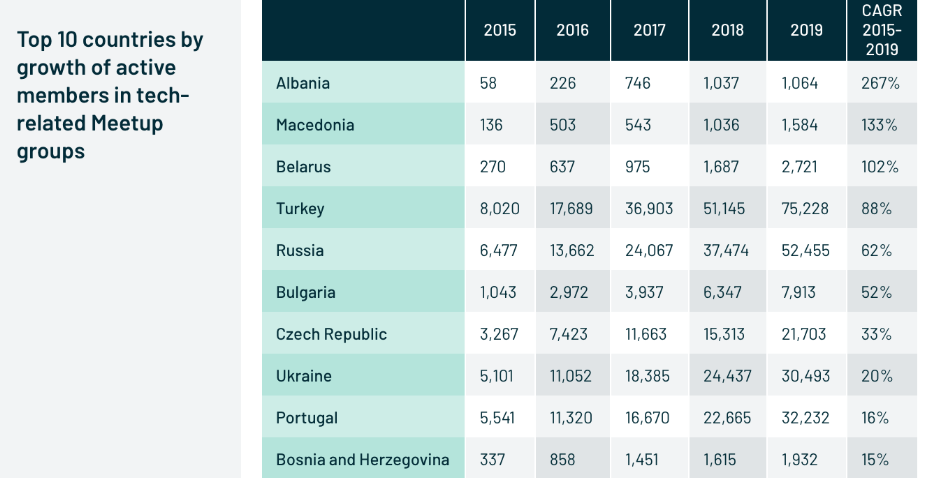 How can Europe win the global startup war?