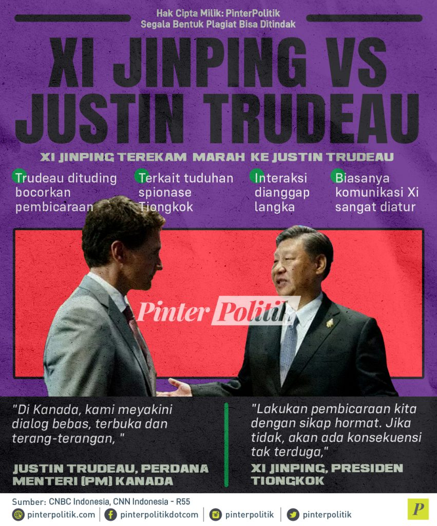 Xi Jinping vs Justin Trudeau
