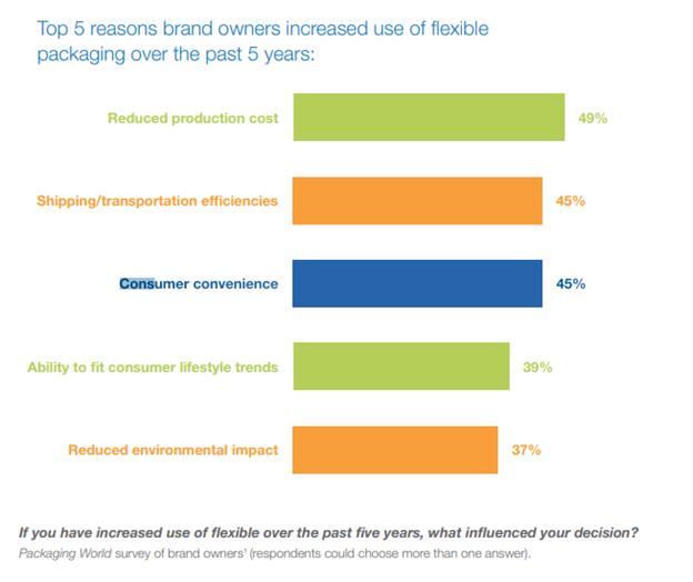 Immagine: FPA Brand Value Study