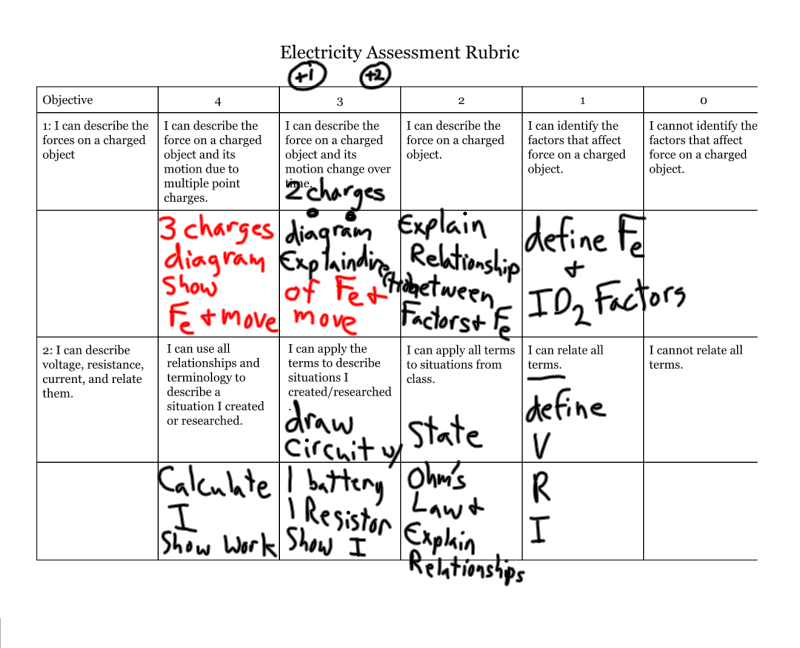 Electricity assessment rubric notes_2.png