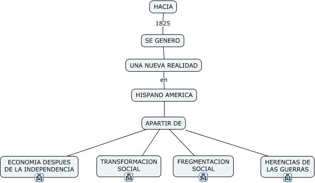 Resultado de imagen de america y su transformacion esquema conceptual