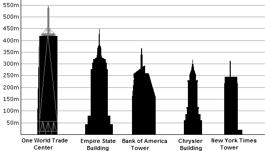 NY_Height_Comparison.png