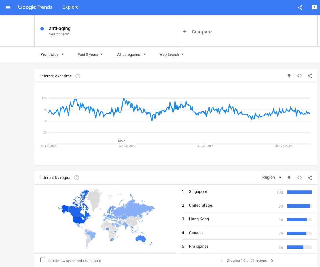 LifeVantage MLM Review: Can You Really Make Money With Lifevantage?