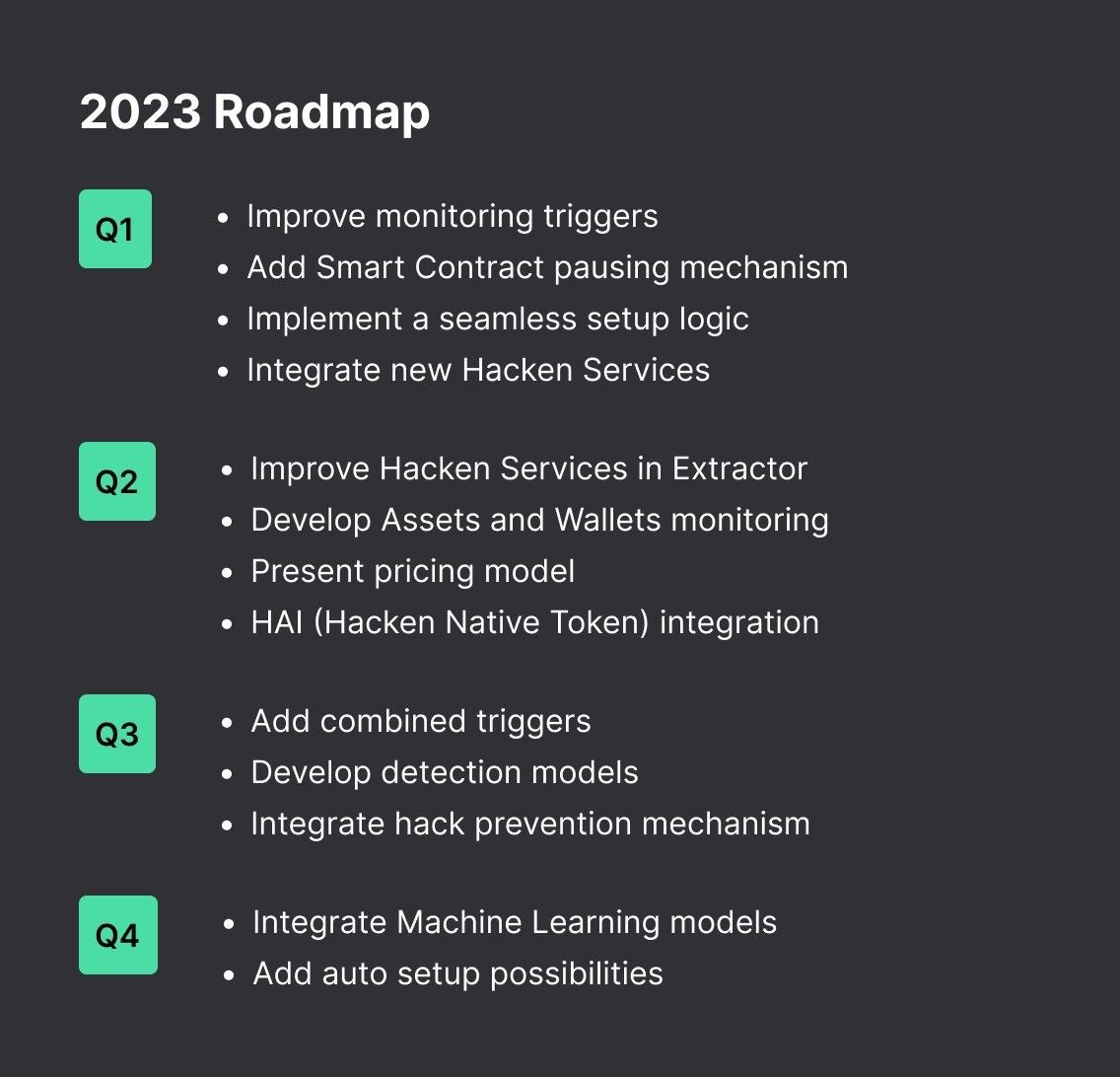 Q1 2023
Upgraded triggers
Smart contract pause mechanism
Seamless setup logic
New Hacken services integration
Q2 2023
Assets and wallets monitoring
Pricing plans
$HAI (Hacken token) integration
Improved and scaled Hacken services
Q3 2023
Combined triggers
Detection models
Hack prevention mechanism
Q4 2023
Machine Learning models
Auto setup