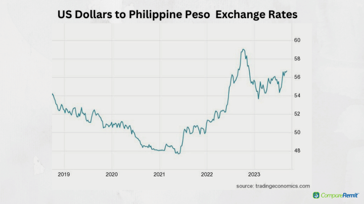 1 us dollar to philippine peso exchange rate today USD PHP 