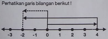 Gambar Tanpa Teks