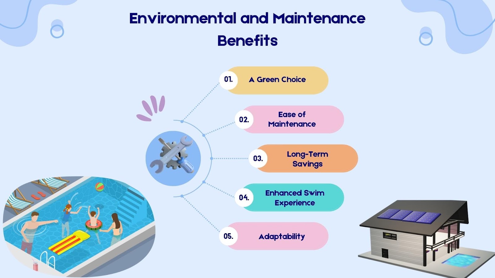 Environmental and Maintenance Benefits