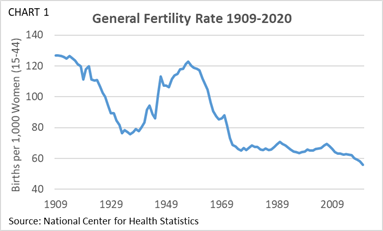 What's Up with Falling Birth Rates? - The Concord Coalition