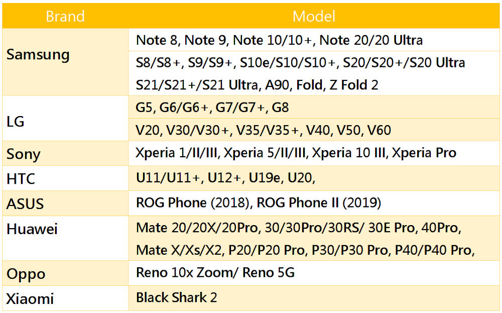 USB-C smartphone-displayport-alt-EN