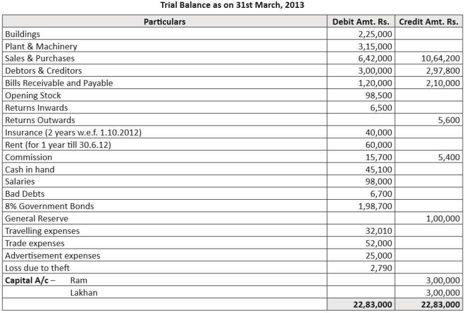 Trial Balance Image
