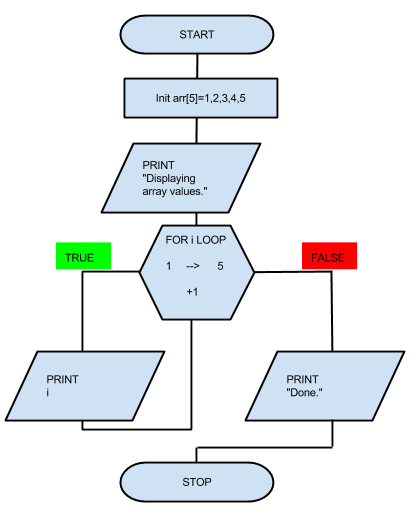 https://docs.google.com/drawings/d/1vSrgSZbFI1cAqefMOWHUmQwpJKi2UlylDrv8utIrO3Y/pub?w=413&h=522