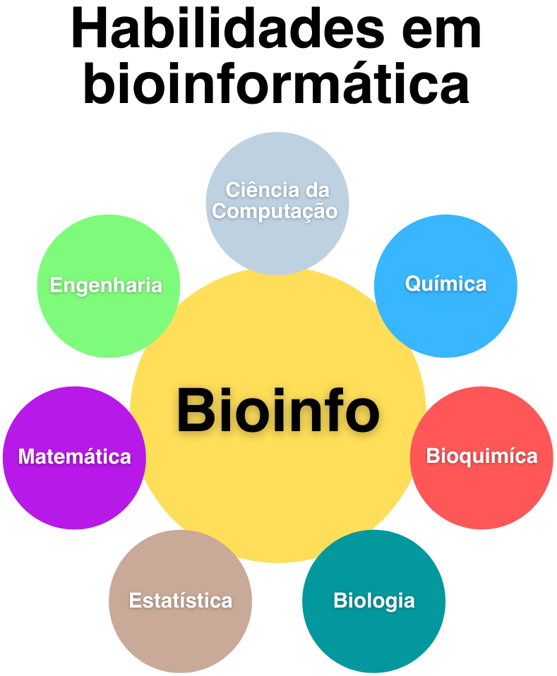 Bioinformata: 6 dicas para trabalhar com bioinformática