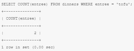 Основы SQL на базе MySQL