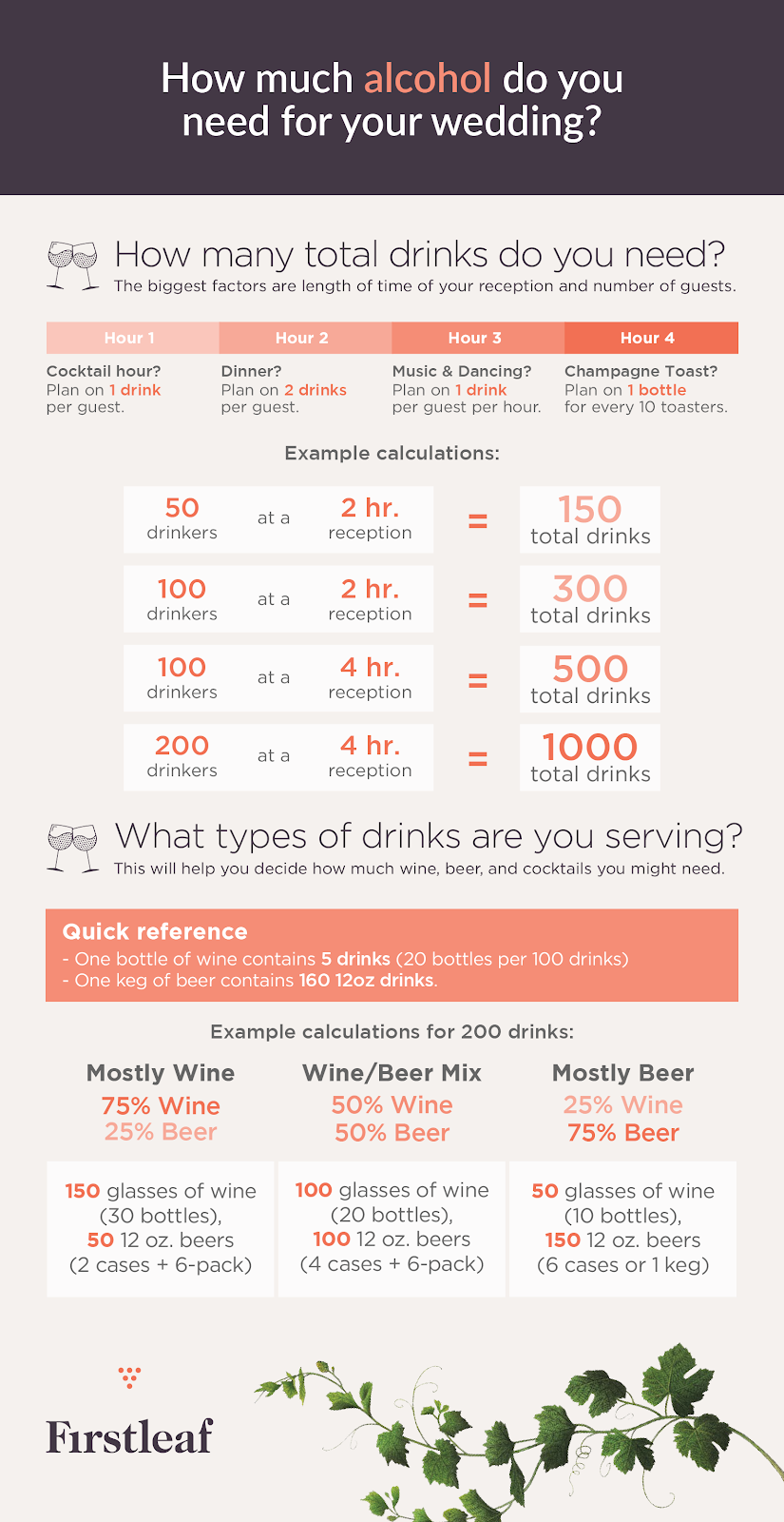 Infographic "how much alcohol do you need for your wedding?"