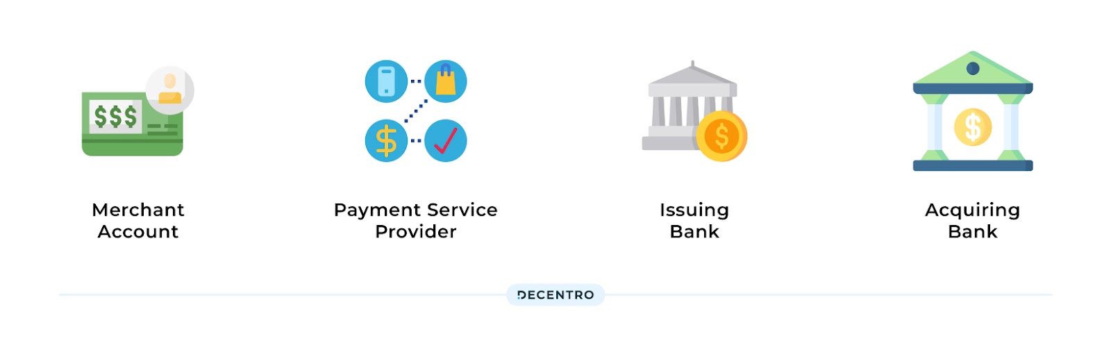 Components of a Payment Gateway