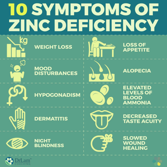 Zinc Effects Of Too Much And Too Less On The Body Institute Nutrition