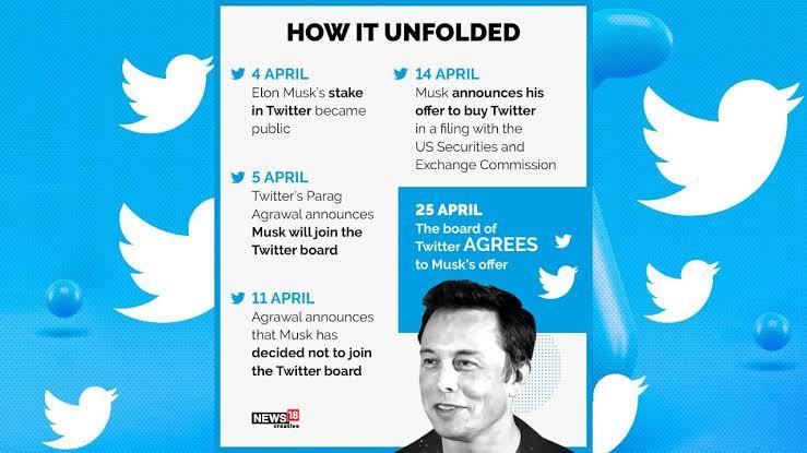 Elon Musk buys Twitter for $44 billion, here’s how it unfolded 