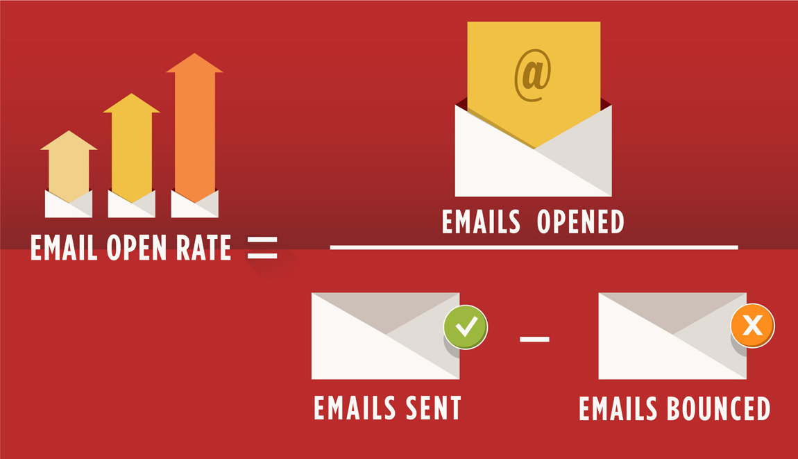 open rate email marketing là gì?