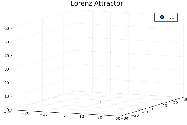 gif of Lorenz attractor