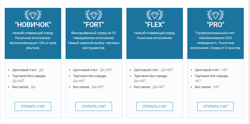 Экспертный обзор брокера FortFS и отзывы клиентов