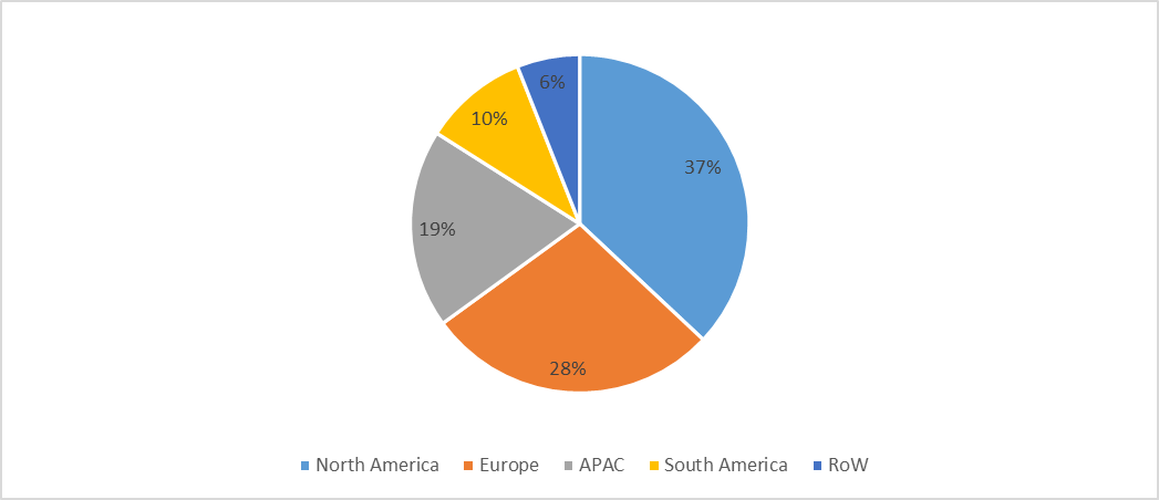 Inkjet For Functional & Additive Manufacturing Applications Market