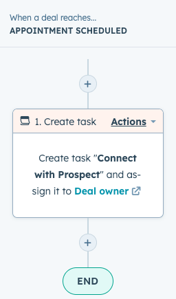 image of a HubSpot workflow that shows an appointment scheduled