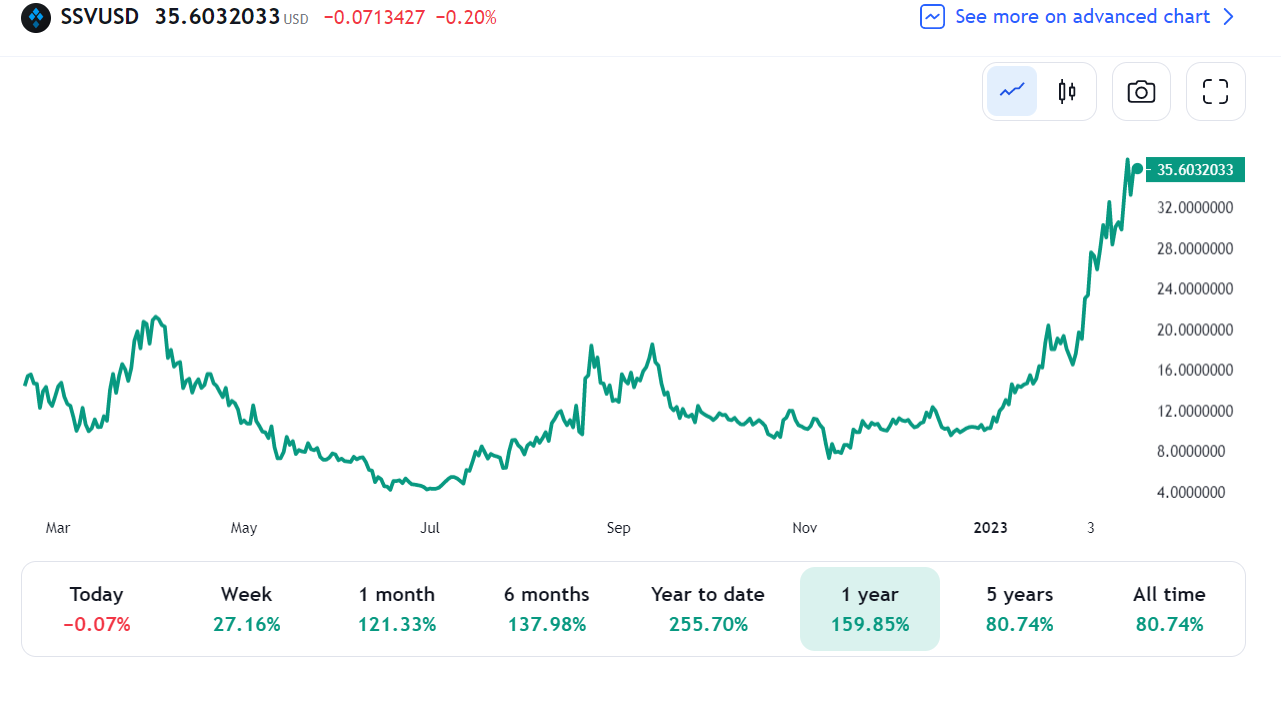 Plusieurs altcoins atteignent un nouvel ATH alors que le marché général de la cryptographie commence à se redresser - 3