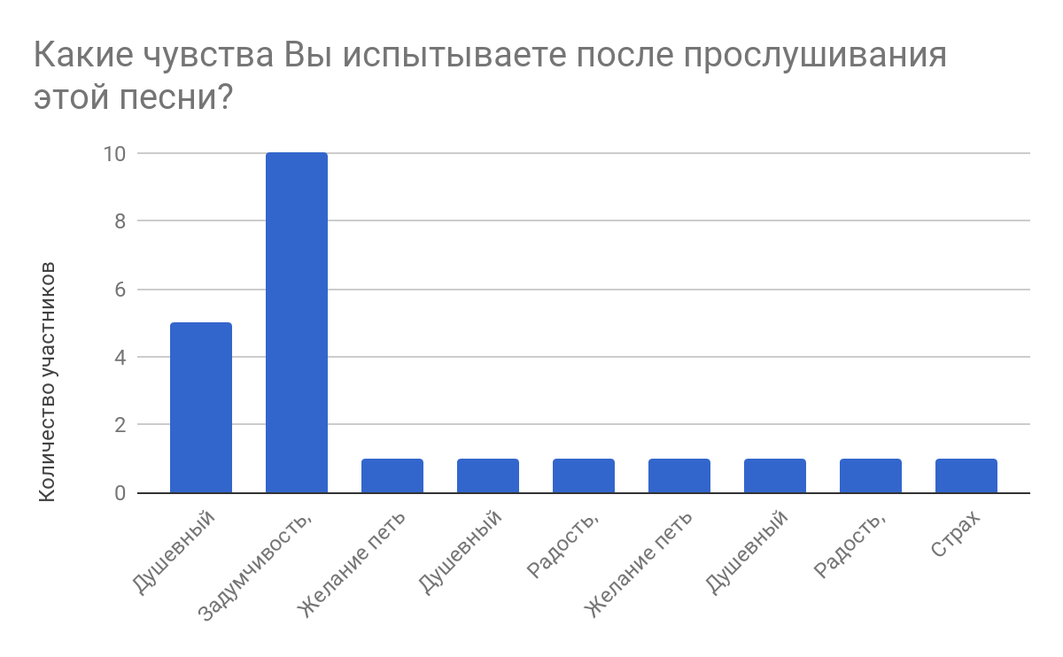 Музыка в современной жизни молодежи - Basanova.ru
