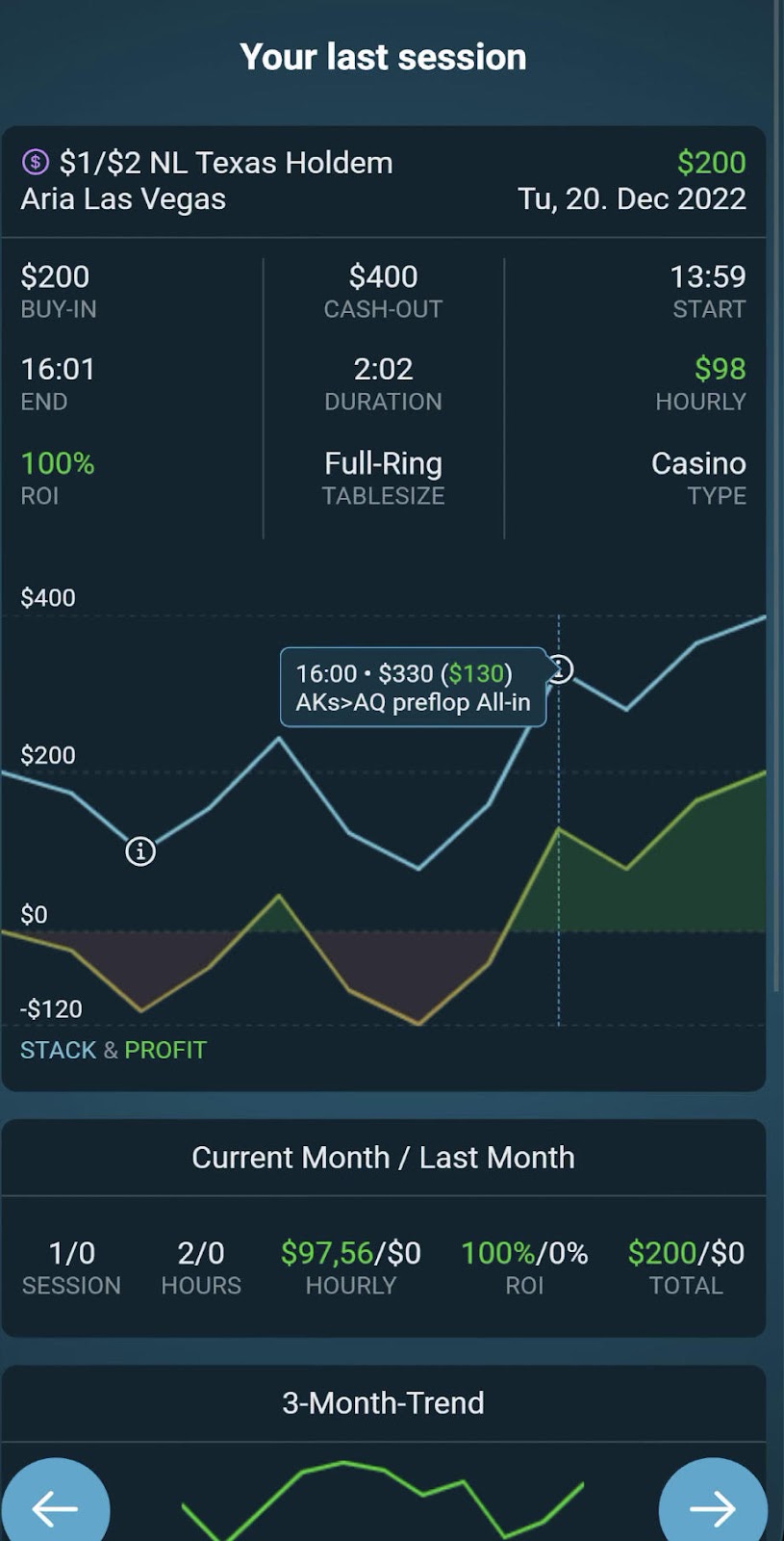 Poker Apps like Poker Bankroll Tracker help poker players track how much money they make playing poker tournaments and cash games.