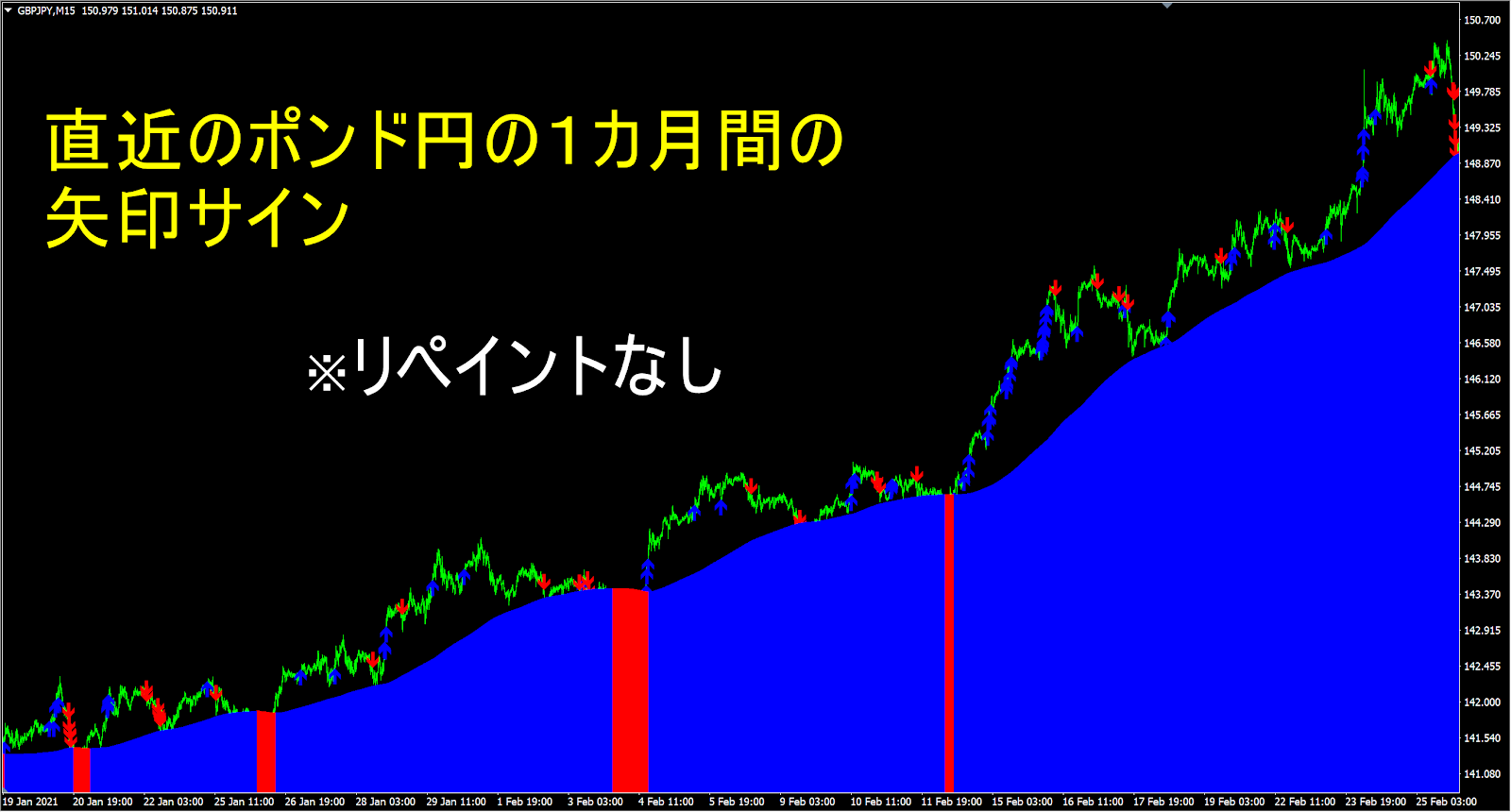 グラフ, ヒストグラム<br><br>自動的に生成された説明