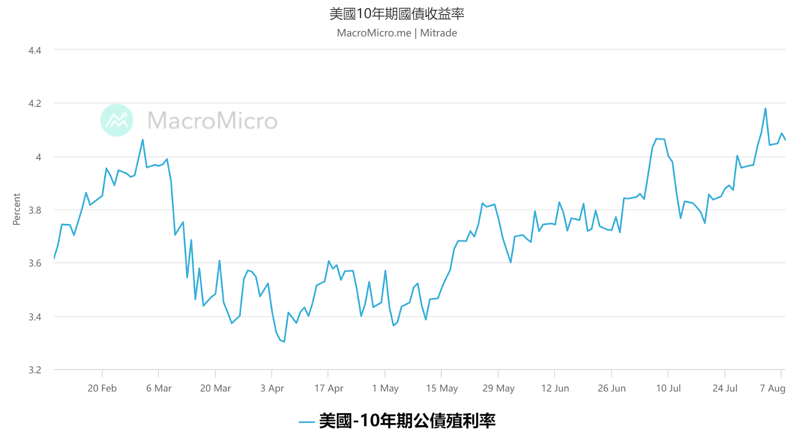 mm-chart-960x540 (40)