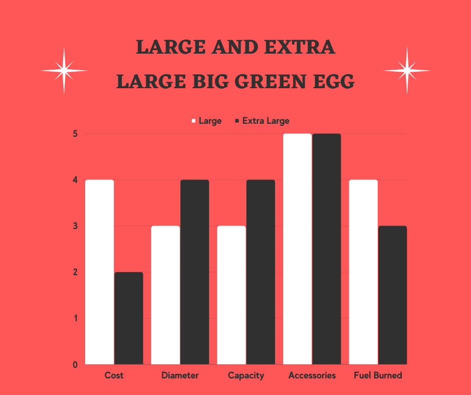 the big green egg chart
