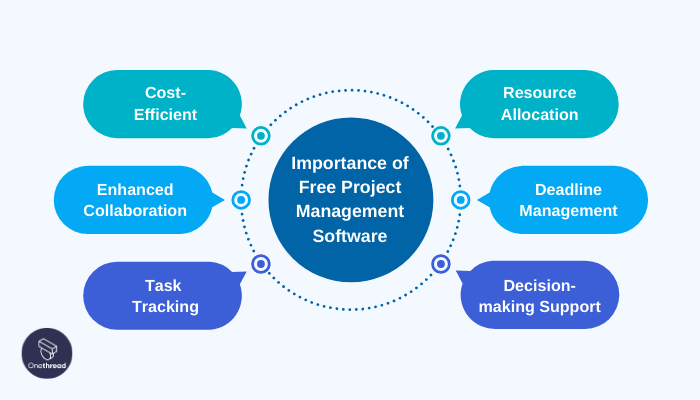 Why Free Project Management Software Is Important to Your Business