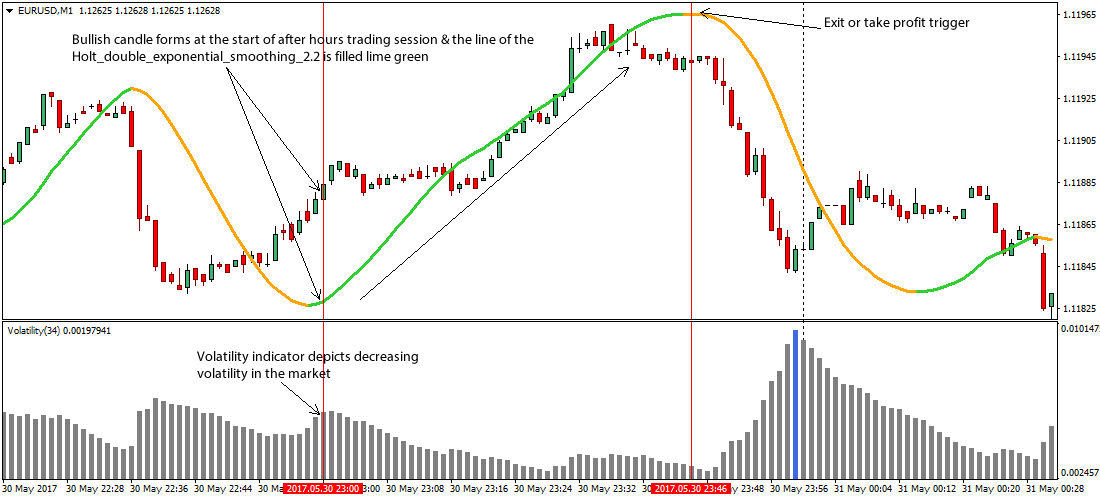 Was ist Scalping?