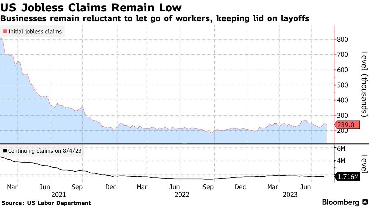 US jobless claims (Source: US Labor Department)