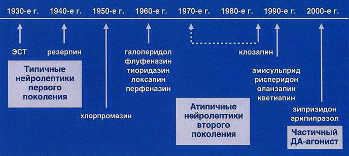 Статистика применения антипсихотических препаратов