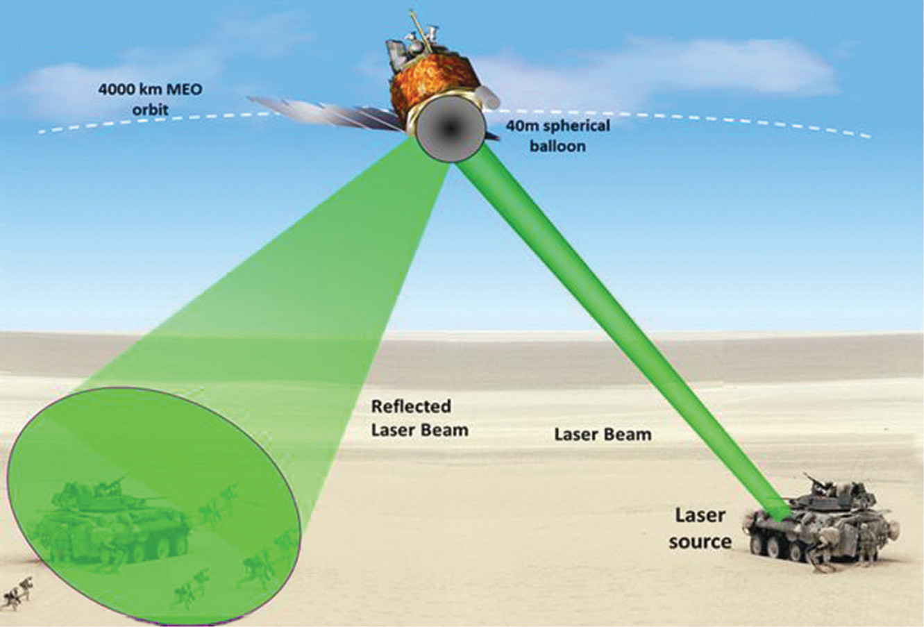 Laser Dazzlers - Defence and Security Applications - Defence Research and  Studies