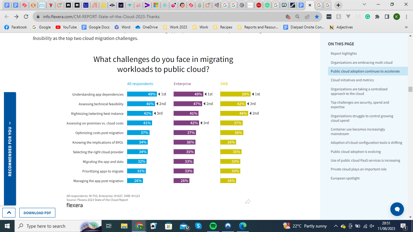 There are many challenges that businesses can face without a strong cloud migration strategy.