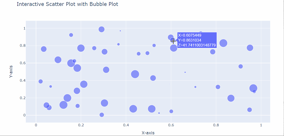 Construyendo visualizaciones interactivas de datos con Python: una ...