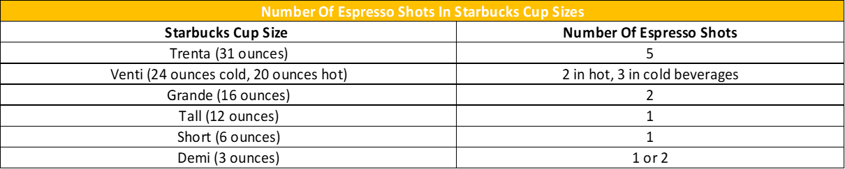 Trenta At Starbucks: It’s Massive! 3